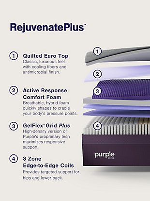 Purple® Rejuvenate Plus Twin XL Mattress, Dark Gray/Purple, rollover