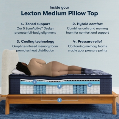 Perfect Sleeper X Lexton Medium Pillow Top 14.25 in. California King Hybrid Mattress, White, large