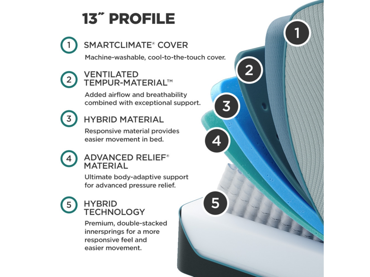 TEMPUR-LuxeAdapt® Medium Hybrid Queen Mattress | Ashley