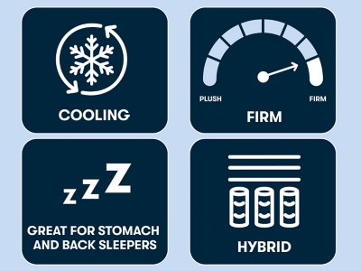 What to expect with mattress with icons