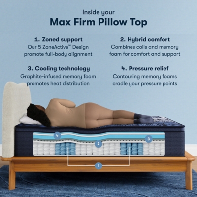 Inside your Max Firm Pillow Top infographic with labeled layers
