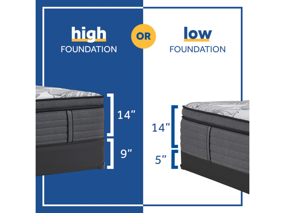 Sealy® Posturepedic® Euclid Avenue Firm Twin Mattress