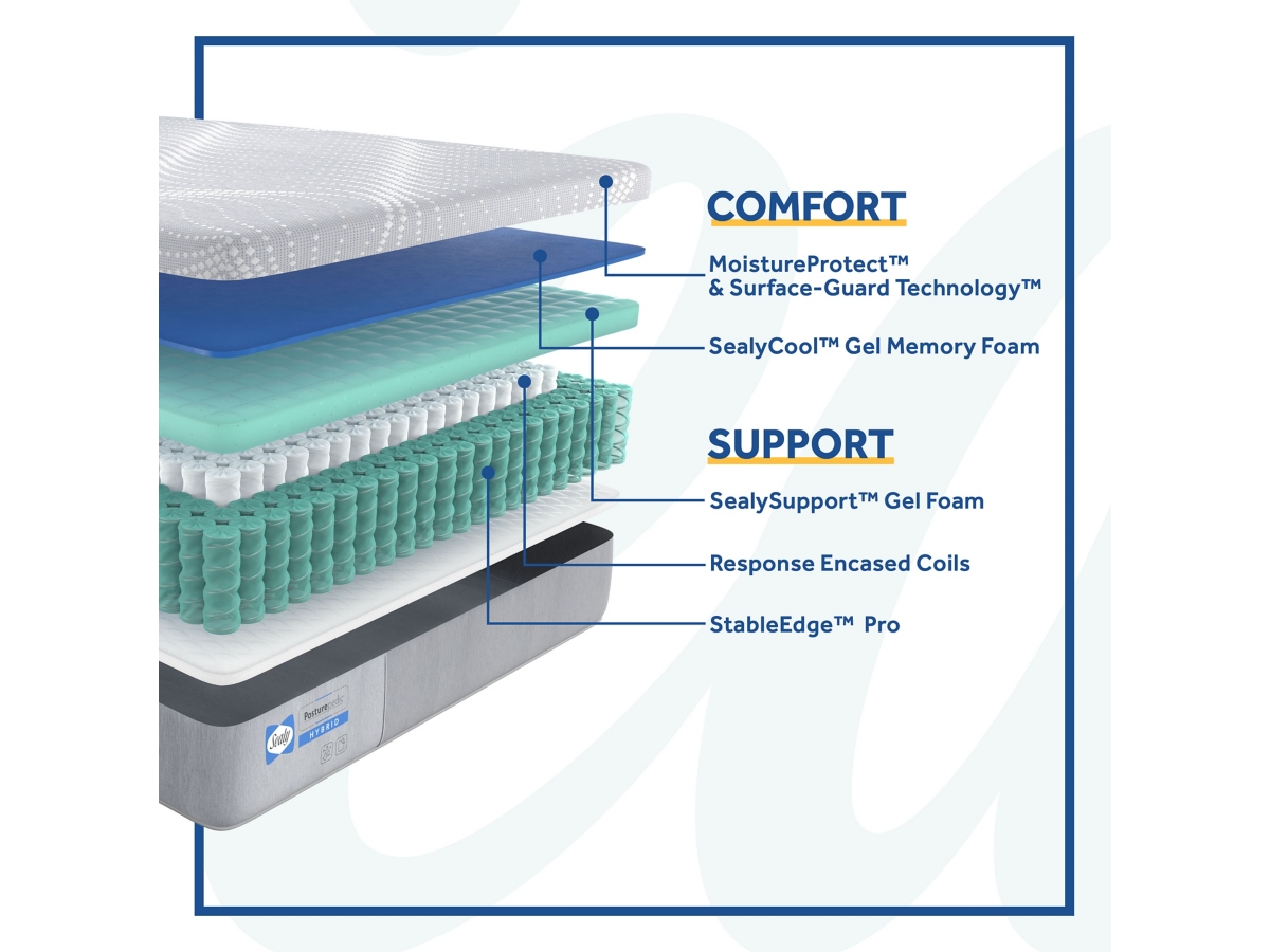 Sealy posturepedic atwater mattress sales