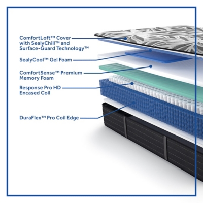 Sealy Posturepedic Plus Spring /Trinity Lane Firm King Mattress | Ashley