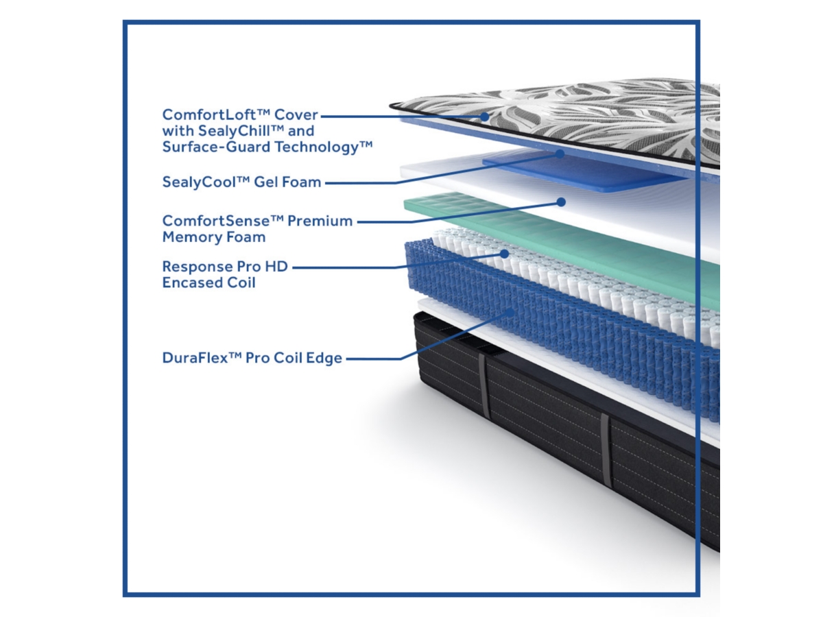 Sealy® Posturepedic® Plus Trinity Lane Soft Queen Mattress | Ashley