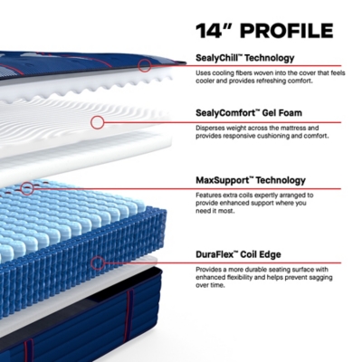 Sealy Posturepedic® Elite Brenham II Ultra Firm Twin XL Mattress, Blue, large