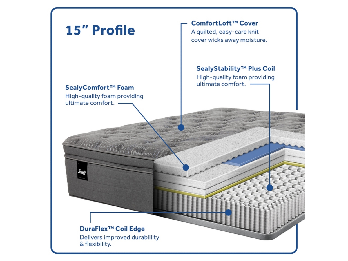 Sealy® Princeton II Soft Pillowtop Full Mattress | Ashley