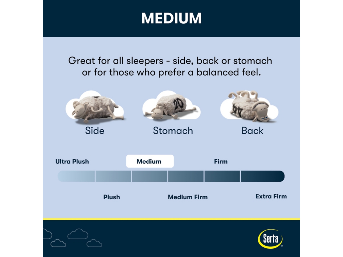 Serta iComfort Aveda Medium 12 in. King Mattress | Ashley