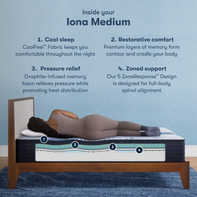 Perfect Sleeper Perfect Sleeper Iona Medium 13 in. Queen Mattress, White, large