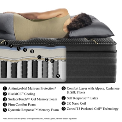 Ashley furniture beautyrest new arrivals