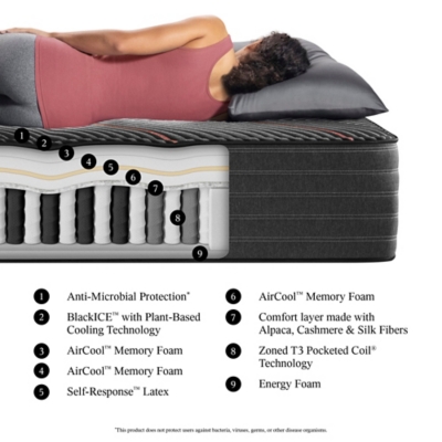 Beautyrest Black CX-Class Ultra Plush Hybrid