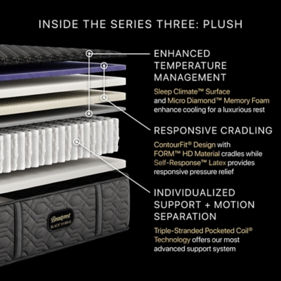 Beautyrest Black® Hybrid Series Three Plush 14.5 in. Twin XL Mattress, Black, large