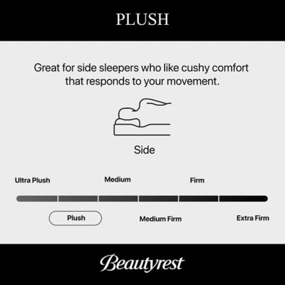 Beautyrest World Class Level Three Plush 14.75 in. Full Mattress, Black, large