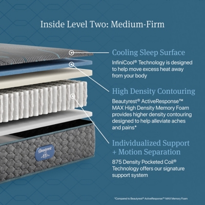 Beautyrest Level Two Medium Firm Hybrid 12 in. Full Mattress, Black, large