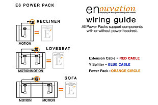 The E6 Power Pack from Enouvation offers you the ability to go cordless on Power Motion furniture. This means you can float a Power Motion piece of furniture without having to see those unsightly, industrial cords. Enouvation Power Packs are tested to multiple UL standards and certified, having gone through rigorous testing. Each Power Pack comes with its own charger in box. The frequency with which your Power Pack will need to be recharged varies greatly on the amount of use. Patents pending.Cordless operations allow you to place your recliners, sofas, loveseats, and sectionals anywhere in a room or still use during a power outage | Tested for safe transport, storage and long-term home operations | Nearly 3x the power of comparable products in the marketplace and provides less recharging under normal use | Comes with a LED Power Indicator that lets you know just how much power you have till the next charge | Comes with an interactive buzzer alert that provides an audible notice when power is low when opening your reclining furniture | Up to 1,200 motorized functions per charge. Function counts are approximate and will vary depending on use, mechanism load and manufacturer | Features that require constant power including lights, static touch buttons and USB ports that are used or not will dramatically decrease function counts and increase charge frequency; varies by manufacturer | To ensure the best results over the lifetime of your product, be sure to charge fully (to 100% capacity) before the first use | Contact Enouvation support for more details and available solutions at customercare@enouvation.com | E6 battery pack should not pair with power motion models featuring heated seats, massage functions, LED lighting of any variety, wireless charging or Bluetooth speakers | E6 battery pack cannot pair with power motion models featuring 110v AC outlets