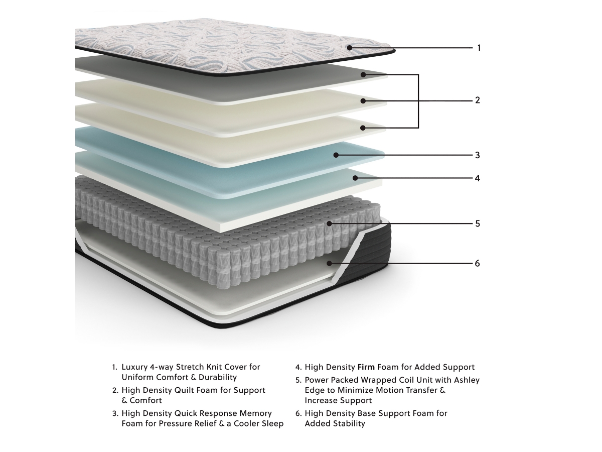 ◇Ashley Furniture　|　KINDREAM　マットレス付　クイーン Kindream Mattress