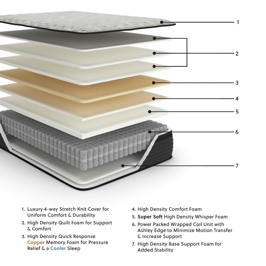 Palisades ET California King Mattress - image 2