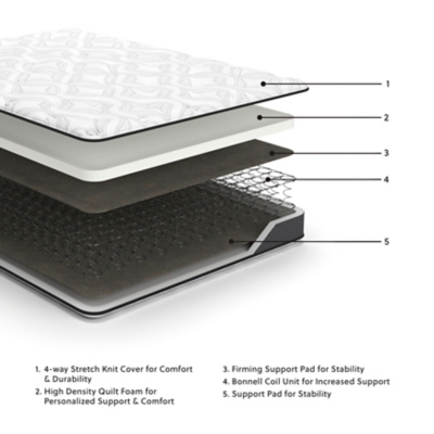 8 Inch Bonnell Hybrid Twin Mattress, White, large