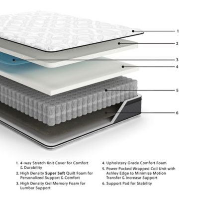 True Extra Long and Extra Wide Twin Bedding Essentials Machine Washable  Encasement for Extra Large Twin Mattress