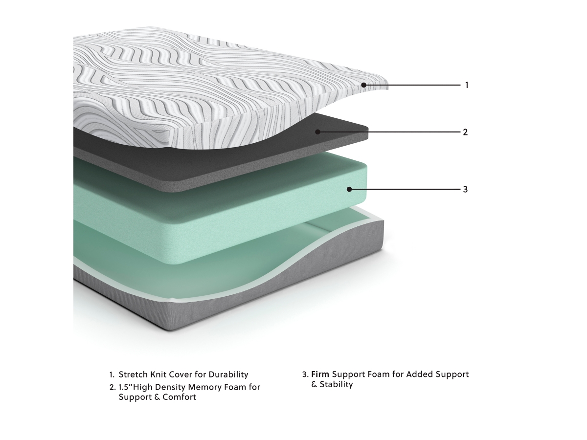 Ashley Sleep Essentials 10 Inch Medium Memory Foam Full Mattress 