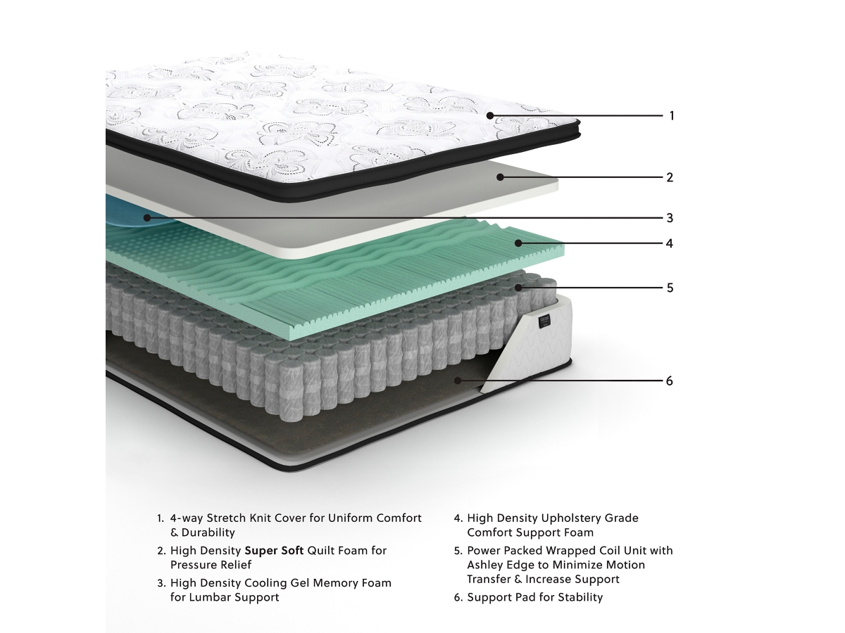 Chime 12 Inch Plush Hybrid Full Mattress