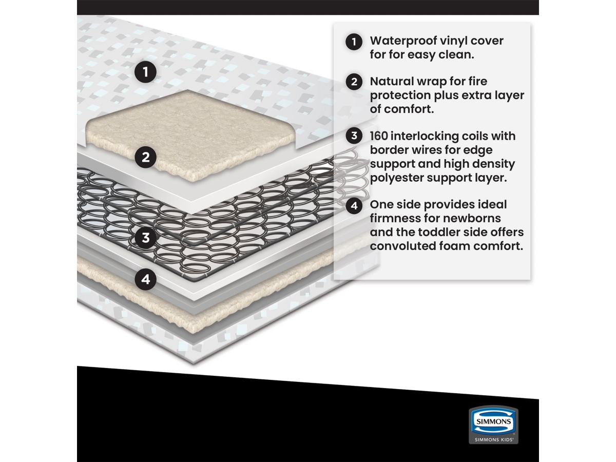 BeautySleep Mindful Night Deluxe Two-Stage Crib and Toddler Mattress, Greenguard Gold Certified, , large