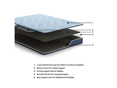 Peak 2.0 Bonnell Queen Mattress, Light Blue, large