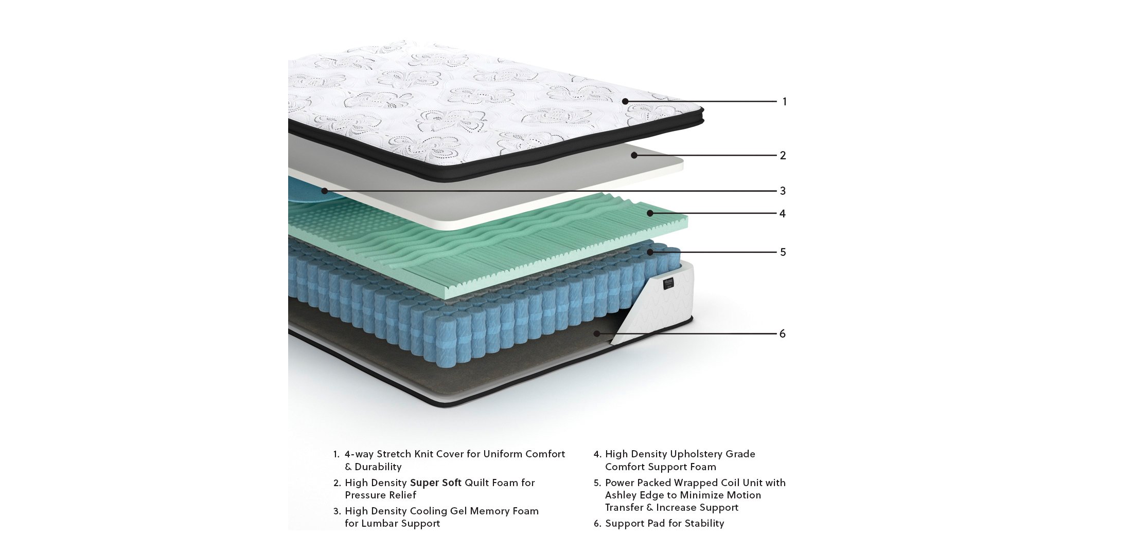Six layers, softest at the top and firmest at the base