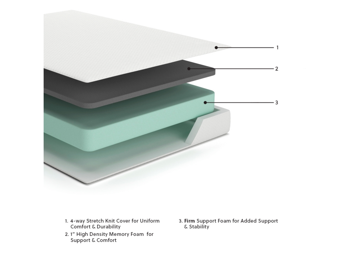 Chime 8 Inch Medium Memory Foam Full Mattress | Ashley