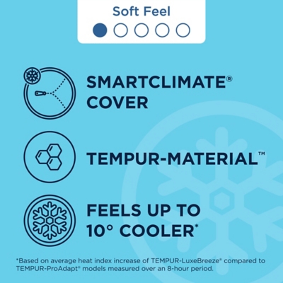 TEMPUR Luxebreeze 2.0 Soft Twin XL Mattress