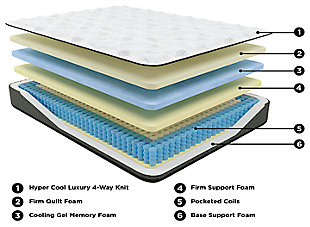 Enjoy endless possibilities for restful sleep on the Ultra Luxury firm mattress with hyper-cool technology. You get the best of both worlds with this hybrid innerspring mattress: the pressure relief of cooling gel-infused memory foam, coupled with body contouring pocketed coils for superior support. Rest assured that high-density quilt foam provides the comforting feel you love. Plus, this mattress arrives in a box for quick, easy setup. Just cut away the plastic wrap and unroll it. Foundation/box spring available, sold separately.Comfort level: firm | 14.5" profile | Luxury loft fiber | 2" firm quilt foam; 2" cooling gel memory foam; 2" firm support foam; 1" base support foam | Pocketed coils | Hyper cool luxury 4-way knit cover | Flame-retardant polyester comfort fiber | Adjustable base compatible | 10-year non-prorated warranty | Note: Purchasing mattress and foundation from two different brands can void warranty; check warranty for details | Warranty void if outer cover is unzipped any amount and/or removed | Foundation/box spring sold separately | State recycling fee may apply