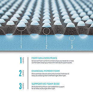 Enjoy multiple levels of comfort when sleeping on the unique hybrid design of this Charcoal 2.5-Inch Sensorwell Memory Foam Topper from SensorPEDIC®. The top level of this topper features Sensorwell foam that is designed to conform and envelop the body with individual support peaks, providing a more comfortable sleeping surface. The next level consists of charcoal-infused memory foam while the base level of supportive foam offers the pressure-relieving benefits of foam with added firmness to support all sleep styles. All foam is CertiPUR-US certified to meet rigorous standards for performance, content, emissions and durability, and is analyzed by independent, accredited testing laboratories.HYBRID CONSTRUCTION- Blending charcoal and traditional memory foam design offers 3 levels of support for lasting comfort | FOAM WELLNESS PEAKS- First level of Sensorwell memory foam conforms and envelops the body | CHARCOAL MEMORY FOAM- Middle level consists of charcoal-infused memory foam | SUPPORTIVE FOAM BASE- Base level of supportive foam offers the pressure-relieving benefits of memory foam with added firm support for all sleep styles | CERTIPUR-US CERTIFIED- Meets rigorous standards for performance, content, emissions and durability | 100% memory foam fill | Imported