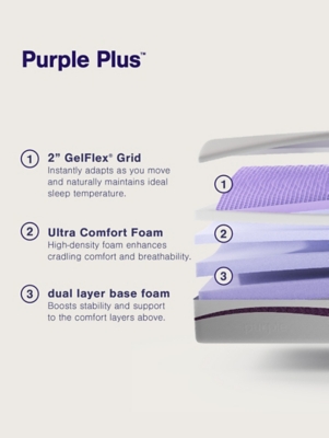 Purple® Plus Twin XL Mattress, Gray/White, large