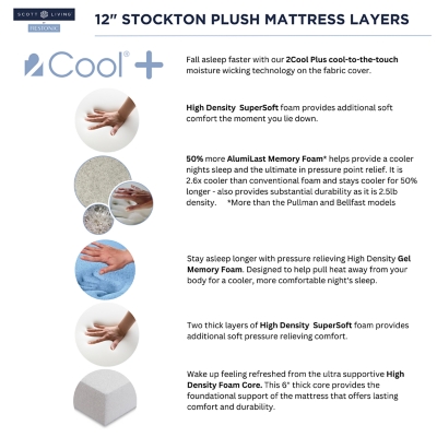 Mattress Size Guide: Everything You Need to Know About Mattress Sizes -  Restonic