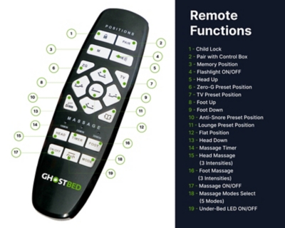 Ghostbed remote store