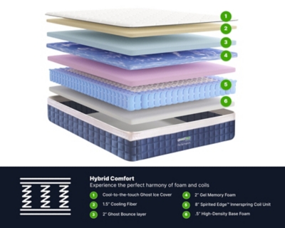 GhostBed Performance Hybrid Innerspring and Memory Foam Mattress, White, rollover