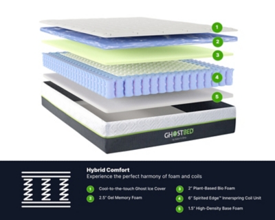 GhostBed Elite Hybrid Innerspring and Memory Foam Mattress, White, rollover