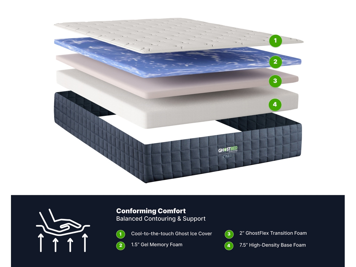 MAJESTICA キュー　MF-11 Serta® iComfort® Hybrid CF1000 Quilted Firm Queen Mattress