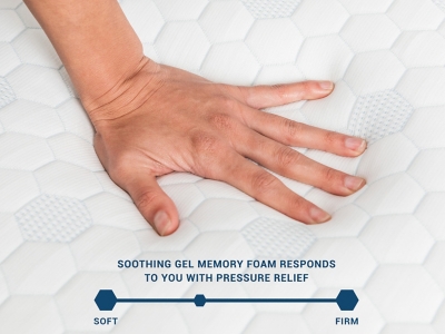 Soothing gel memory foam responds to pressure with soft-to-firm scale