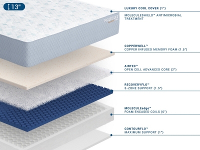 Molecule CopperWELL Mattress - Thumbnail 3