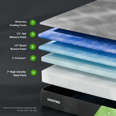 Cross-section diagram of GhostBed mattress layers showing Ghost Ice Cooling Cover, memory foam, Ghost Bounce Foam, ProCore, high-density base foam