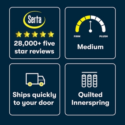 Four features and benefits grid about mattress