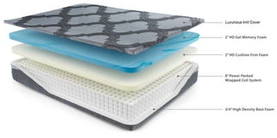 With the Hybrid 1200 queen mattress, you have endless possibilities for restful sleep. Feel the support of a truly traditional coil mattress which contours to your body for a comforting feel. High-density foam provides the firmness you love. Gel memory foam provides restorative support for your lower back. Plus, this mattress arrives in a box for quick and easy setup. Simply remove the plastic wrap and unroll. Foundation/box spring available, sold separately.Comfort level: firm | 2" high-density gel memory foam lumbar support | 2" high-density cushion firm foam | 0.75" high-density base foam | 8" power packed wrapped coil system | 680 individual power packed wrapped coils | 10-year non-prorated warranty, CertiPur-US certified, adjustable base compatible | Foundation/box spring available, sold separately | State recycling fee may apply | Mattress ships in a box; please allow 48 hours for your mattress to fully expand after opening | Note: Purchasing mattress and foundation from two different brands may void warranty; check warranty for details