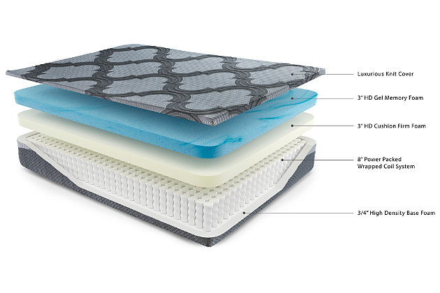 With the Hybrid 1400 queen mattress, you have endless possibilities for restful sleep. Feel the support of a truly traditional coil mattress which contours to your body for a comforting feel. High-density foam provides the firmness you love. Gel memory foam provides restorative support for your lower back. Plus, this mattress arrives in a box for quick and easy setup. Simply remove the plastic wrap and unroll. Foundation/box spring available, sold separately.Comfort level: plush | 3" high-density gel memory foam lumbar support | 3" high-density cushion plush foam | ¾" high-density base foam | 8" power packed wrapped coil system | 720 individual power packed wrapped coils | 10-year non-prorated warranty, CertiPur-US certified, adjustable base compatible | Foundation/box spring available, sold separately | State recycling fee may apply | Note: Purchasing mattress and foundation from two different brands may void warranty; check warranty for details | Mattress ships in a box; please allow 48 hours for your mattress to fully expand after opening