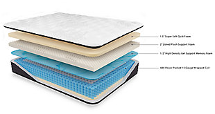 Let ultimate comfort ease the day's stress with the Ashley-Sleep® Anniversary Ltd. full mattress. If you're looking for a mattress with multiple layers of foam that cradle pressure points, look no further. Lumbar gel memory foam, plush support foam and super soft quilt foam layers ensure comfort. With the combination of individually wrapped coils and high-density foam layers, discover support where it's needed most and enjoy remarkable sleep. Foundation/box spring available, sold separately.Comfort level: medium | Luxury 4-way stretch knit cover | High-density foam encasement | Plush support foam; super soft quilt foam | Power packed wrapped coil unit | State recycling fee may apply | Luxury cotton and super support polyester fibers | Lumbar gel memory foam | 10-year limited warranty | Adjustable base compatible | Mattress ships in a box; please allow 48 hours for your mattress to fully expand after opening