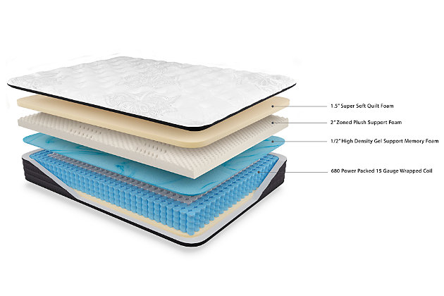 Let ultimate comfort ease the day's stress with the Ashley-Sleep® Anniversary Ltd. twin XL mattress. If you're looking for a mattress with multiple layers of foam that cradle pressure points, look no further. Lumbar gel memory foam, plush support foam and super soft quilt foam layers ensure comfort. With the combination of individually wrapped coils and high-density foam layers, discover support where it's needed most and enjoy remarkable sleep. Foundation/box spring available, sold separately.Comfort level: medium | Luxury 4-way stretch knit cover | High-density foam encasement | Plush support foam; super soft quilt foam | Power packed wrapped coil unit | State recycling fee may apply | Luxury cotton and super support polyester fibers | Lumbar gel memory foam | 10-year limited warranty | Adjustable base compatible | Mattress ships in a box; please allow 48 hours for your mattress to fully expand after opening