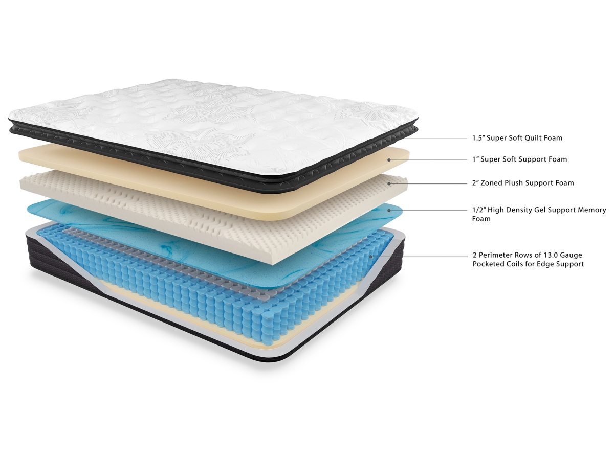 Ashley Sleep Essentials Plush Pillow Top Hybrid Full Mattress