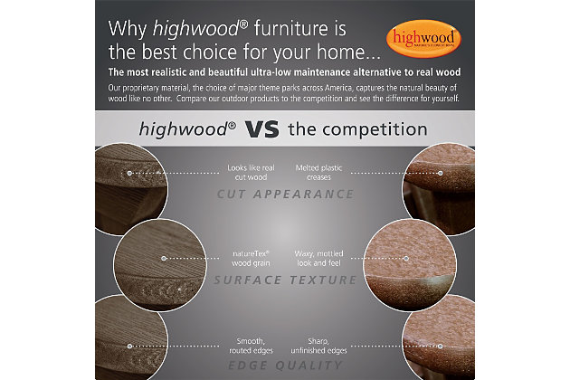 Welcome to highwood®. Welcome to relaxation. We are proud to offer the wood-replacement material of choice, as used in America’s st theme parks, coastal resorts and hot-tub cabinets…now available for your own backyard. Relax and wind down in the garden. This patio chair has all the classic and elegant design elements that the Lehigh Collection is known for. Its charming design and finishes add sophistication and style to any outdoor space. With a contoured seat and a classically designed back, you will enjoy spending time in the garden with family and friends. The proprietary Highwood high-grade poly lumber used in this product offers the most realistic look of natural wood WITHOUT the headaches of maintaining or replacing every few seasons. Simply wash your highwood® furniture to remove any dirt or grime. Explore the entire line of highwood® products to coordinate other beautiful, durable products that will make your outdoor living space the envy of the neighborhood. Still not sure? Request a free product swatch so you can view the color and composition in person. This product is assembled with 304-grade stainless steel hardware and comes with the assurance of a manufacturer’s 12-year residential limited warranty. The chair has been load-tested, per ASTM 1561-03 (2008) standard for Outdoor plastic furniture, and has a 500-pound weight capacity. Some assembly is required (see assembly guide) and assembled chair dimensions are 27.1"W x 33.9"H x 25.6"D (28lbs).100% Made in the USA - backed by US warranty and support | Weatherproof - leave outside year-round. Will not crack, peel or rot when exposed to the elements | No sanding, staining or painting - yet it looks like real wood | Durable material - assembled with 304-grade stainless steel hardware | Some assembly is required - assembled chair dimensions are 27.1"W x 33.9"H x 25.6"D (28lbs)