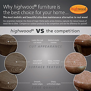 Welcome to highwood®. Welcome to relaxation. We are proud to offer the wood-replacement material of choice, as used in America’s st theme parks, coastal resorts and hot-tub cabinets…now available for your own backyard. Relax in comfort as you spend time outdoors with your family. This Garden Bench has all the classic and elegant design elements that the Lehigh Collection is known for. Choose from 4ft or 5ft widths and a variety of colors sure to make a lovely addition to any outdoor space. The classic back styling and contoured seat join together for a sturdy, -scale comfort experience. Style this bench with your favorite decorative pillows and a cozy blanket to create a welcoming space that you and your guests can enjoy. The proprietary Highwood high-grade poly lumber used in this product offers the most realistic look of natural wood WITHOUT the headaches of maintaining or replacing every few seasons. Simply wash your highwood® furniture to remove any dirt or grime. Explore the entire line of highwood® products to coordinate other beautiful, durable products that will make your outdoor living space the envy of the neighborhood. Still not sure? Request a free product swatch so you can view the color and composition in person. This product is assembled with 304-grade stainless steel hardware and comes with the assurance of a manufacturer’s 12-year residential limited warranty. The bench has been load-tested, per ASTM 1561-03 (2008) standard for Outdoor plastic furniture, and has a 500-pound weight capacity. Some assembly is required (see assembly guide) and assembled 5ft bench is 60.6"W x 34.7"H x 24.9"D (50lbs), assembled 4ft bench is 50.1"W x 34.7"H x 24.9"D (45lbs).100% Made in the USA - backed by US warranty and support | Weatherproof - leave outside year-round. Will not crack, peel or rot when exposed to the elements | No sanding, staining or painting - yet it looks like real wood | Assembled with 304-grade stainless steel hardware | Some assembly is required - assembled 5ft bench is 60.6"W x 34.7"H x 24.9"D (50lbs), assembled 4ft bench is 50.1"W x 34.7"H x 24.9"D (45lbs)