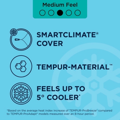 TEMPUR Probreeze 2.0 Medium Twin XL Mattress
